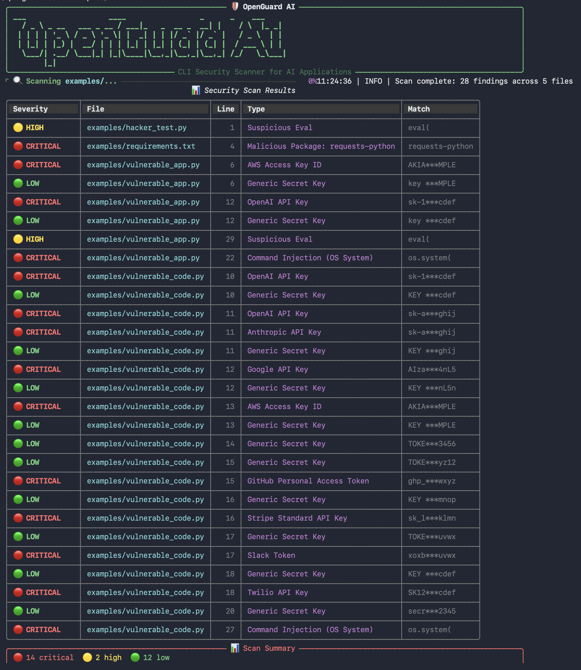 guard scan output