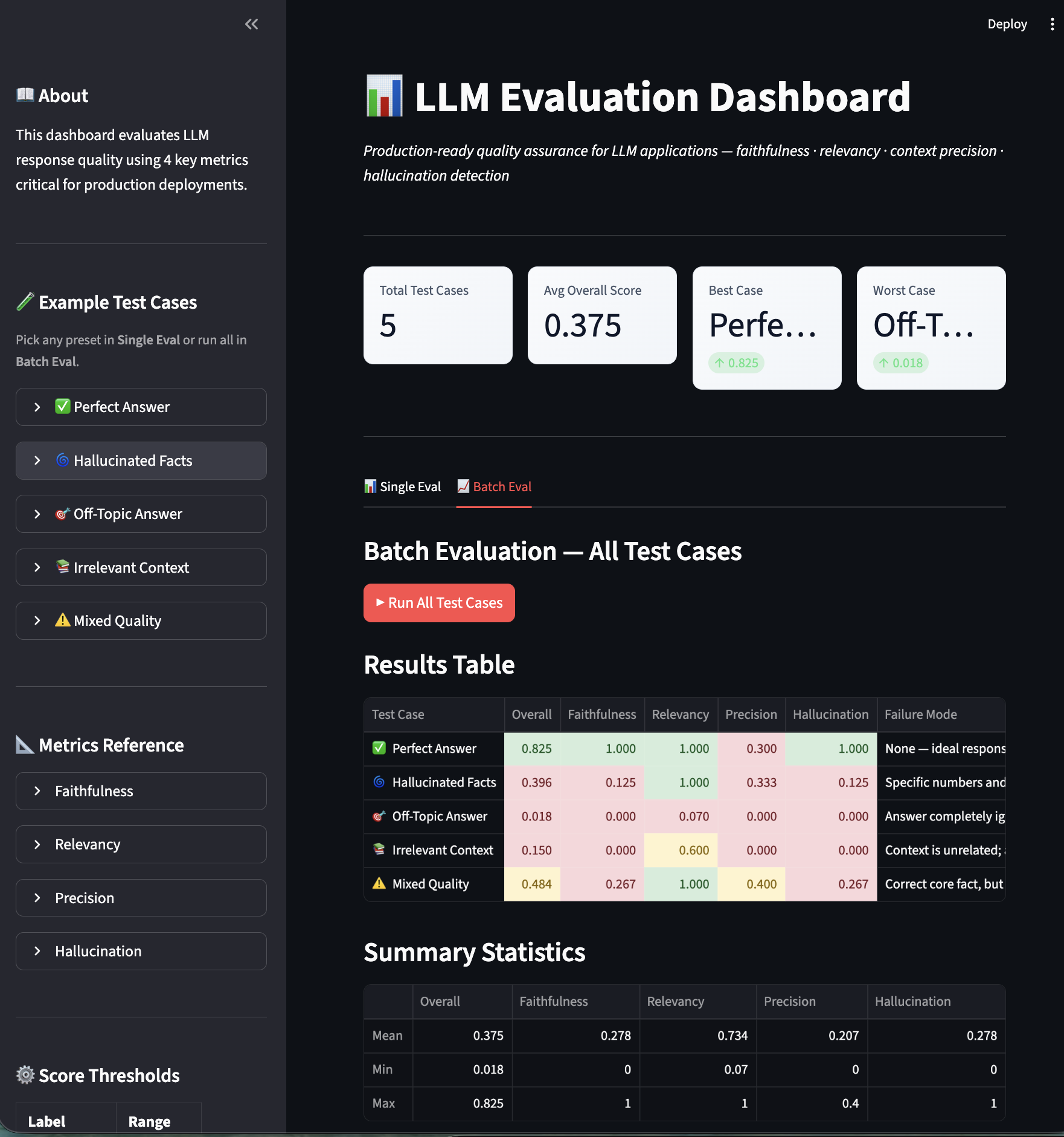 measure dashboard